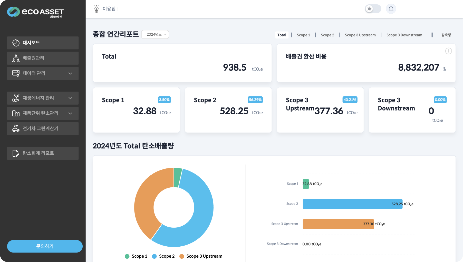 에코에셋 종합 연간리포트 대시보드