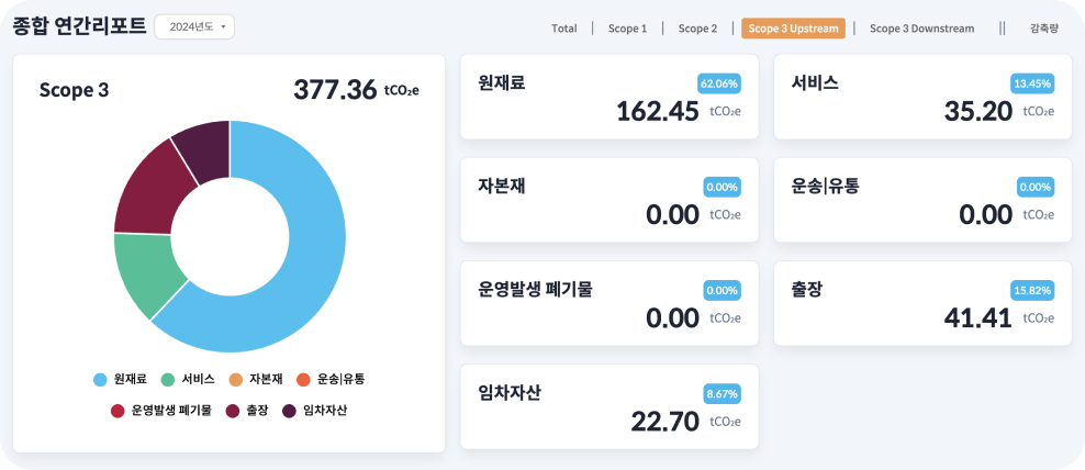 Scope 3 배출원 리포트